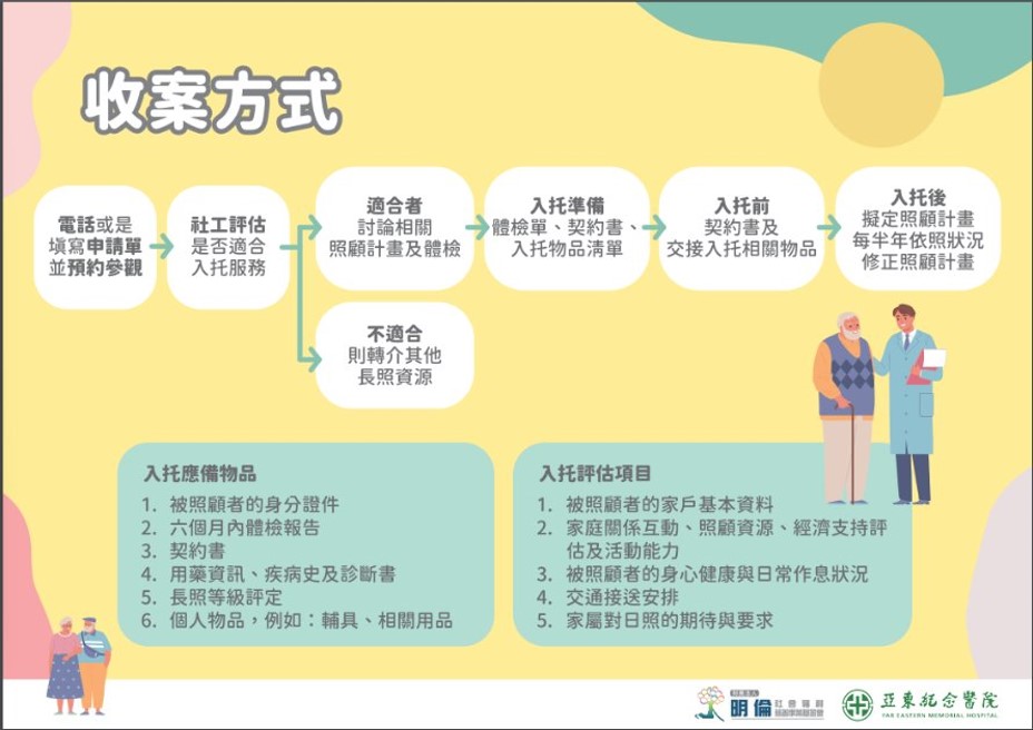 服務介紹 - 服務項目_3
